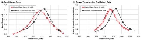 success rate of rfid tags|rfid longer read range.